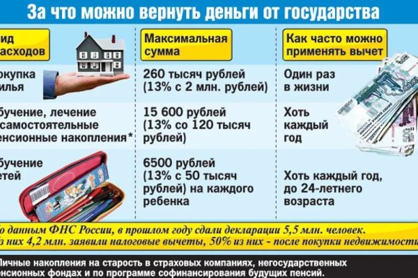Кракен сайт ссылка онлайн