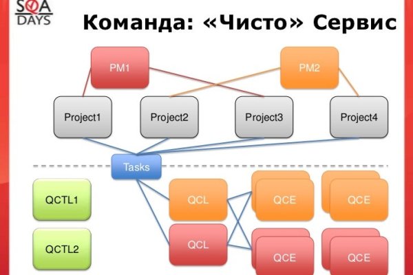 Кракен сайт тор ссылка